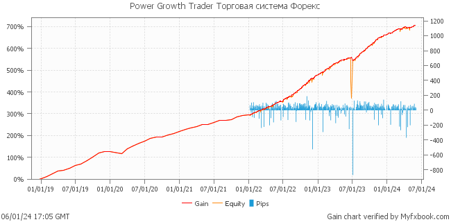 Power Growth Trader Торговая система Форекс Forex Trader jumpfx